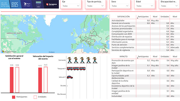 Resultados de la Encuesta realizada por la Universidad de Zaragoza Resultados de la Encuesta realizada por la Universidad de Zaragoza