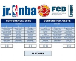 Inicio de la Junior NBA - FEB