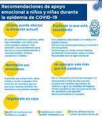 Recomendaciones de apoyo emocional a los niños y niñas durante la epidemia de COVID-19