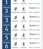 Plan de entrenamiento para empezar a correr desde cero