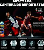 Mesa Redonda «Deporte Base, Cantera de Deportistas»