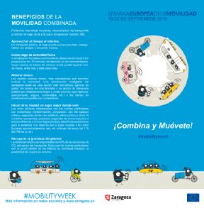 Semana Europea de la Movilidad