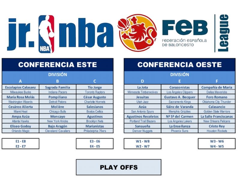 Inicio de la Junior NBA - FEB