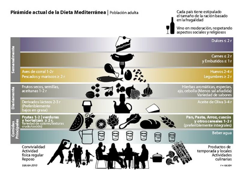 Un buen planning de entrenamiento y nutrición