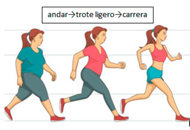 Relación entre el exceso de peso y los problemas musculares y articulares