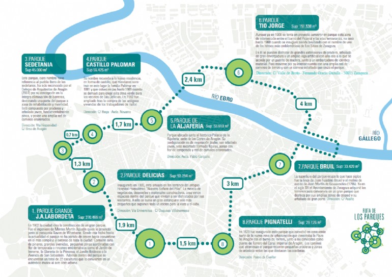 Ruta de los Parques de Zaragoza