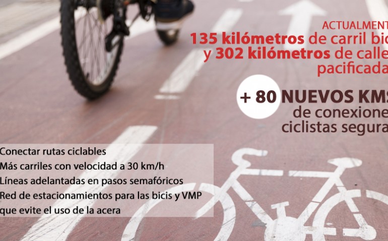 La red ciclista y de VMP de toda la ciudad se mejorará en más de 80 kilómetros para facilitar los desplazamientos en la movilidad post-COVID La red ciclista y de VMP de toda la ciudad se mejorará en más de 80 kilómetros para facilitar los desplazamientos en la movilidad post-COVID
