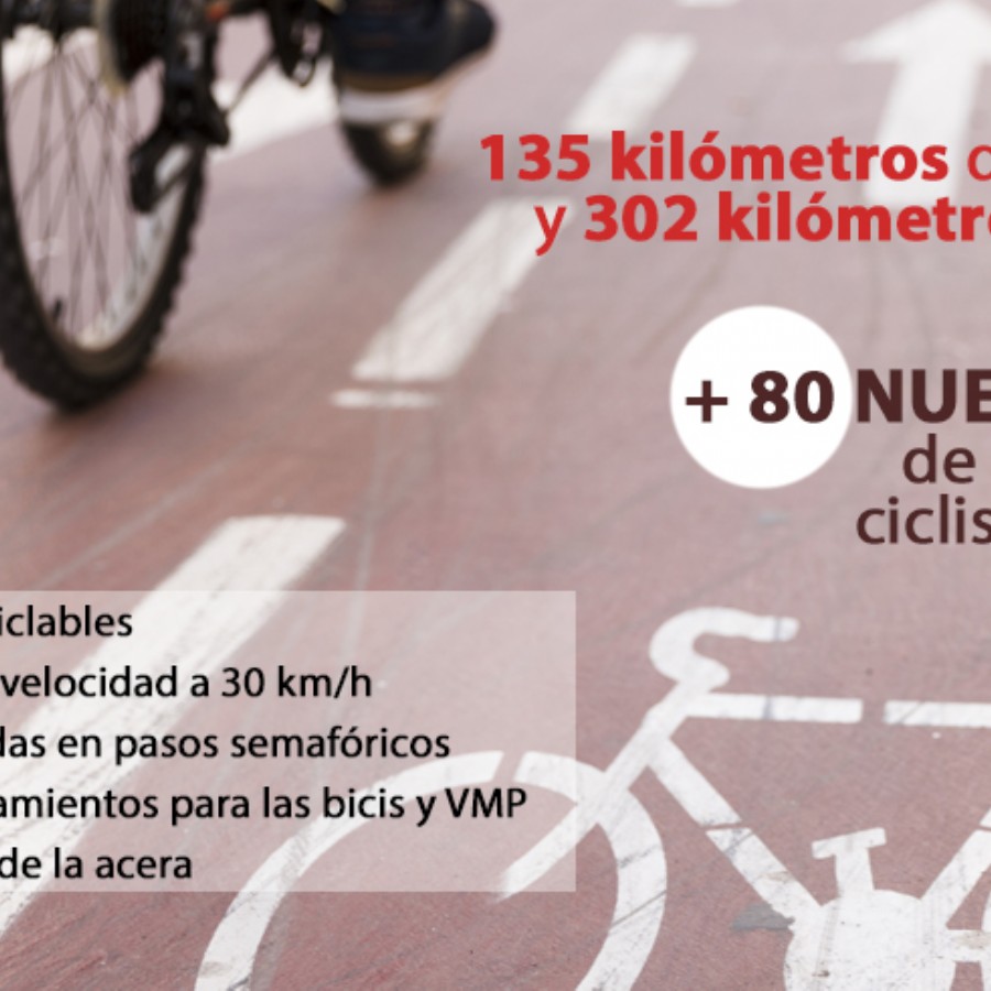 La red ciclista y de VMP de toda la ciudad se mejorará en más de 80 kilómetros para facilitar los desplazamientos en la movilidad post-COVID
