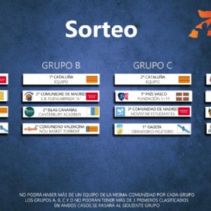 Sorteo del Campeonato de España Junior Masculino de Baloncesto